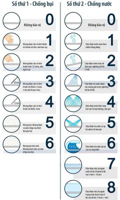 Chi so IP chong nuoc cua khoa van tay nhom kinh