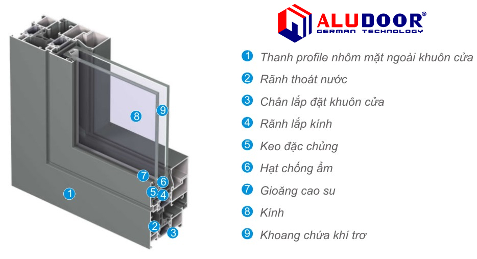 Cấu tạo của cửa nhôm ép góc