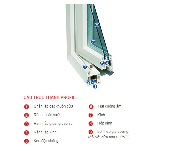 Cau tao cua thanh nhua loi thep aludoor