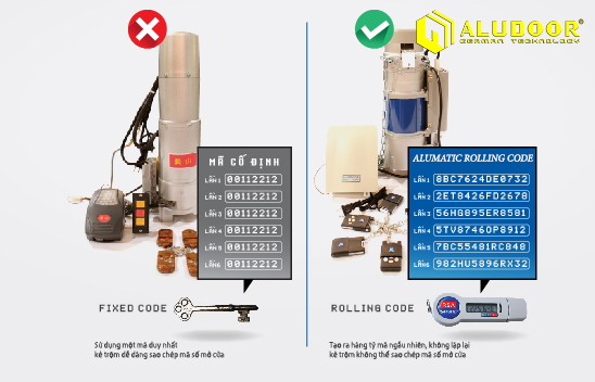 Kích thước cửa cuốn sẽ tỉ lệ thuận với độ dày của nan cửa và công suất mô tơ để đảm bảo cửa luôn chắc chắn, bền bỉ. Tính đồng bộ của cửa cuốn Một điểm đặc biệt ở các sản phẩm cửa cuốn chính là các chi tiết kỹ thuật đều được tiến hành lắp ráp đảm bảo chính xác. Nhờ vậy đem lại sự vận hành êm ái, bền bỉ, đảm bảo với mọi người dùng.